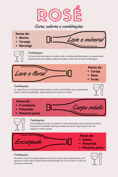 infográfico vinhos rosés; infográfico vinho rosé