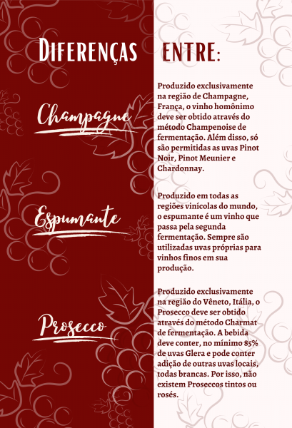 Prosecco