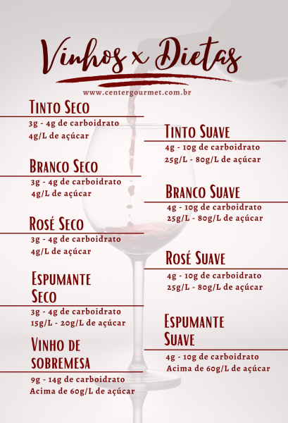 infográfico vinhos e dietas