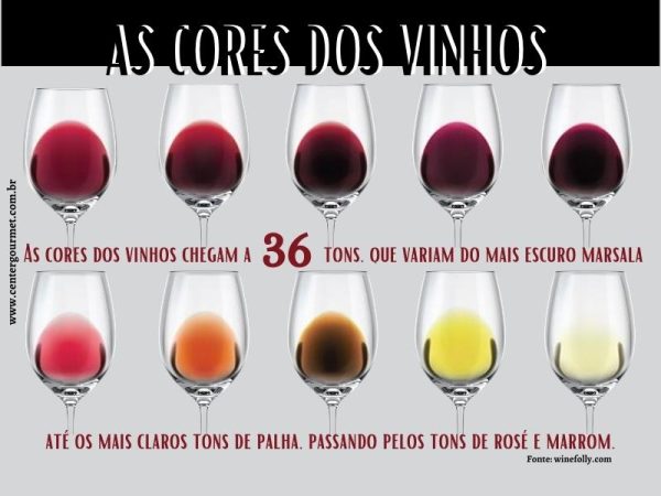 infográfico cores dos vinhos
